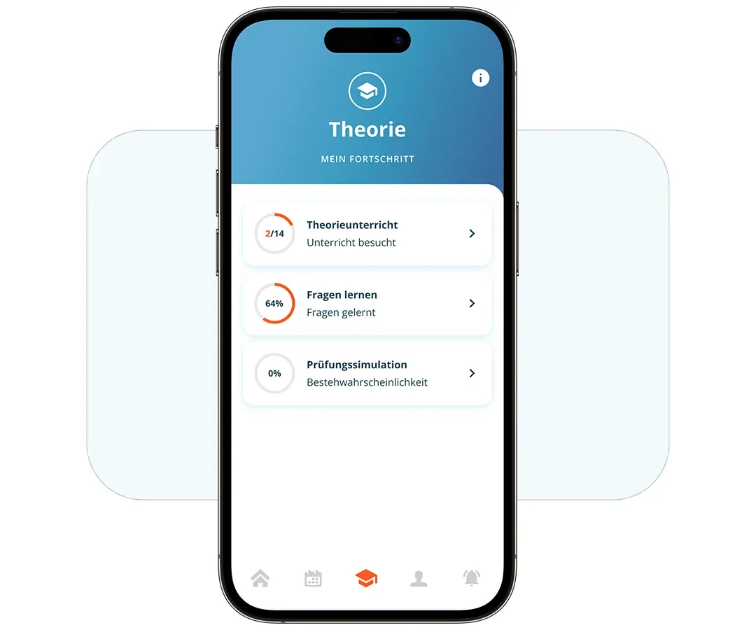 Ansicht der Fahrschul-App mit dem persönlichen Wissensstand vor der Theorieprüfung